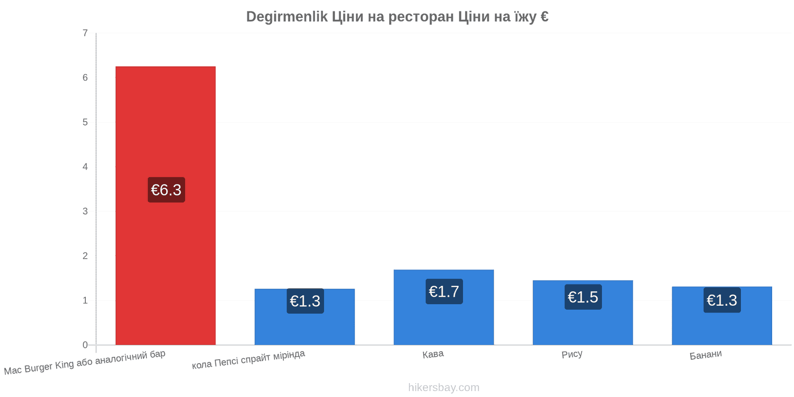 Degirmenlik зміни цін hikersbay.com