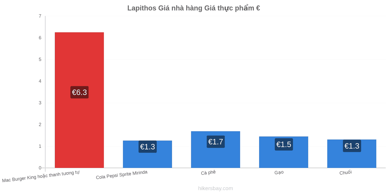 Lapithos thay đổi giá cả hikersbay.com