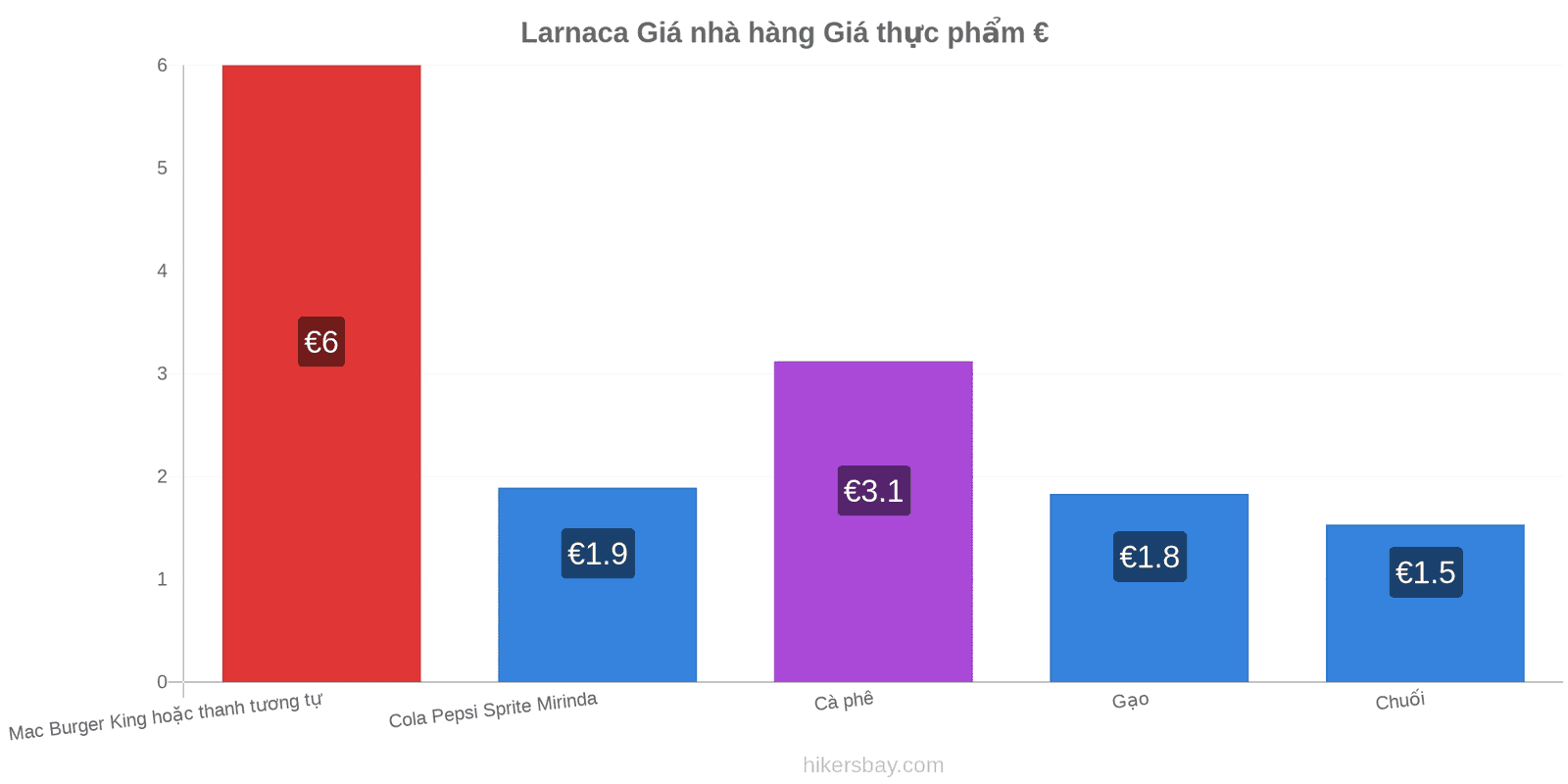 Larnaca thay đổi giá cả hikersbay.com