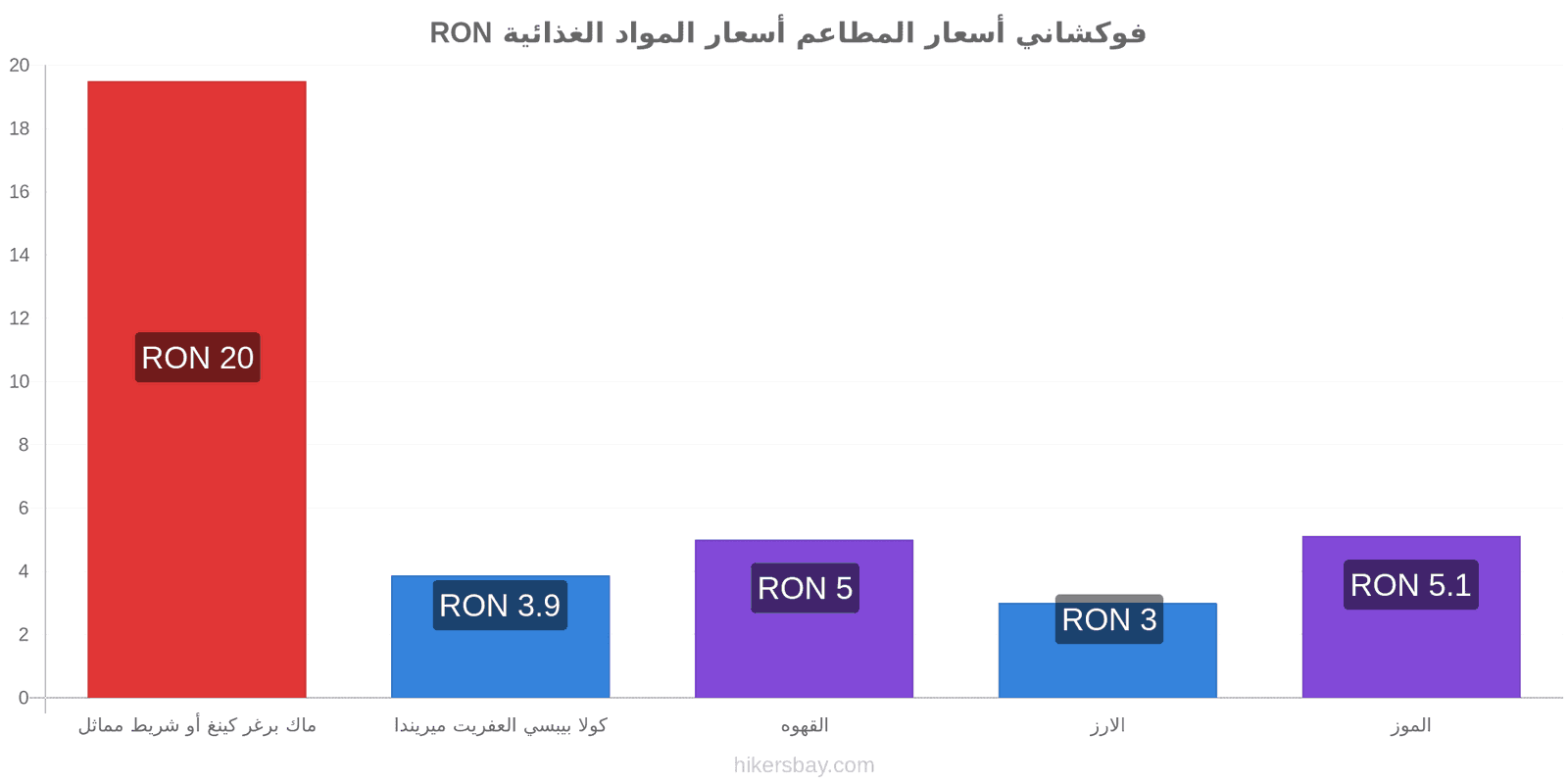 فوكشاني تغييرات الأسعار hikersbay.com