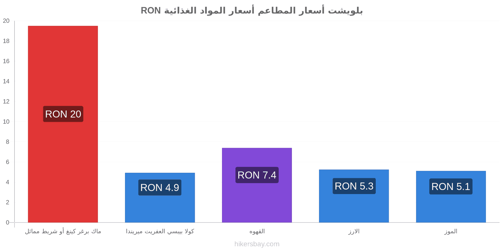 بلويشت تغييرات الأسعار hikersbay.com