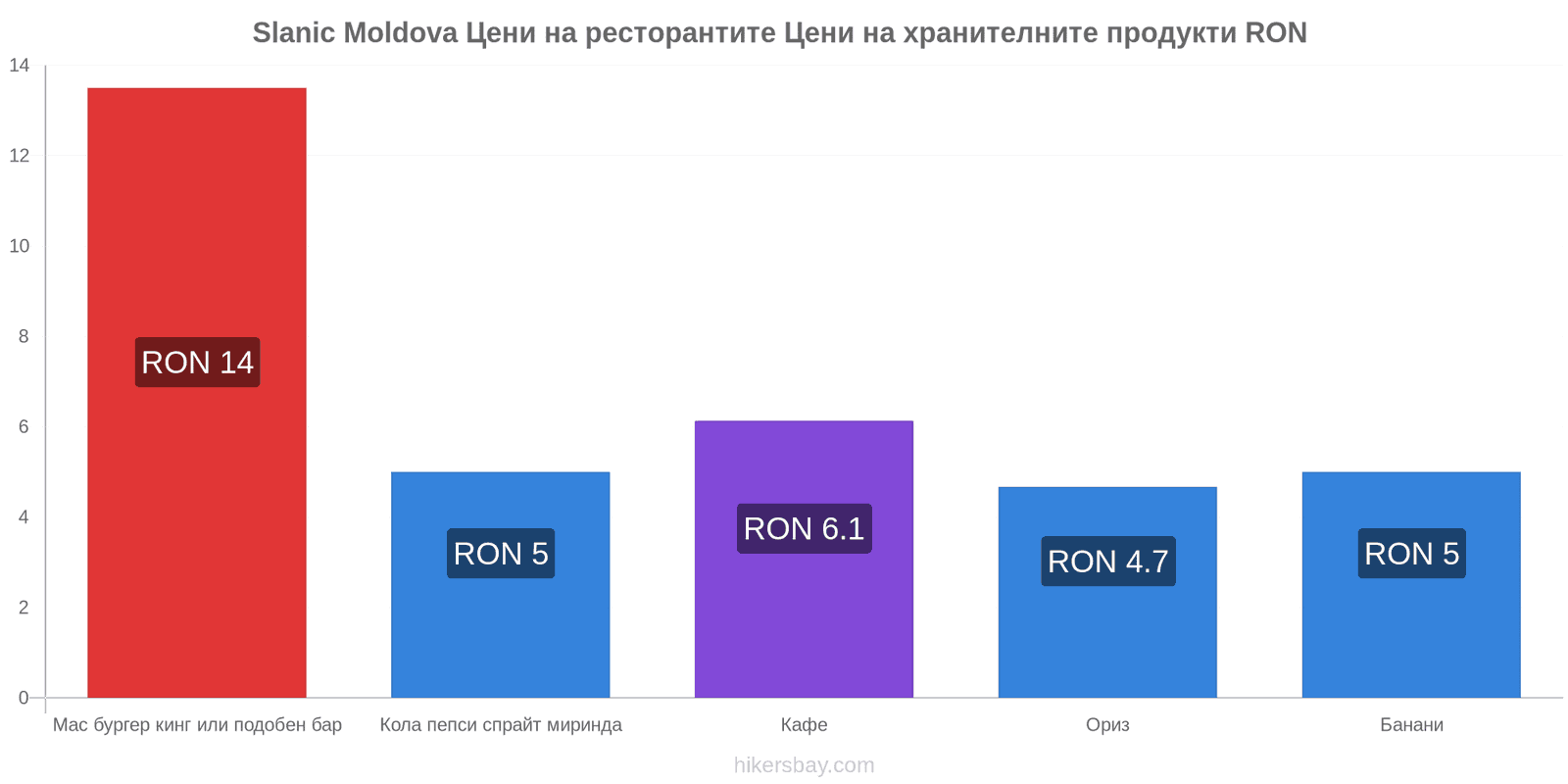 Slanic Moldova промени в цените hikersbay.com