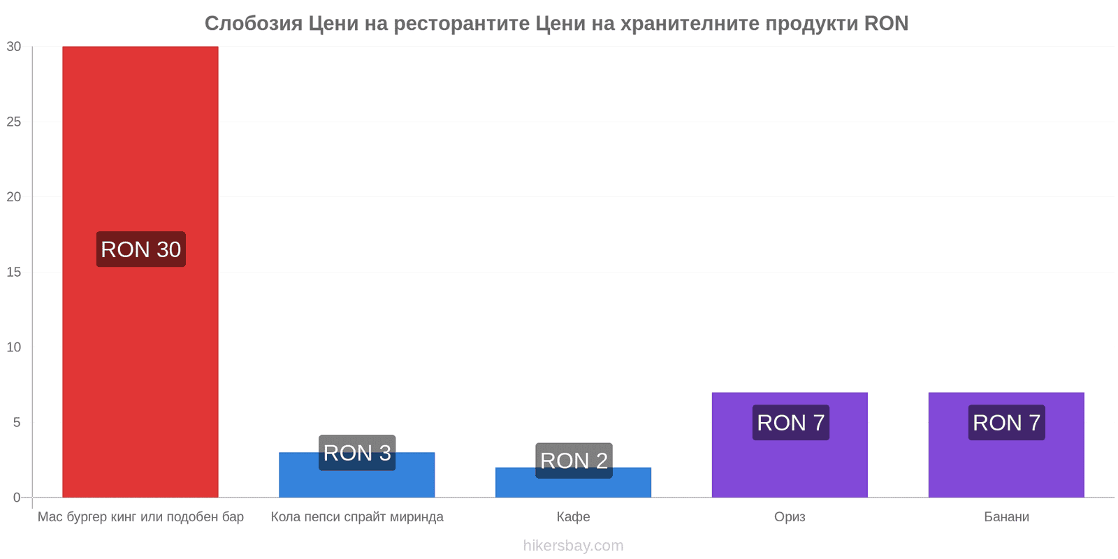 Слобозия промени в цените hikersbay.com