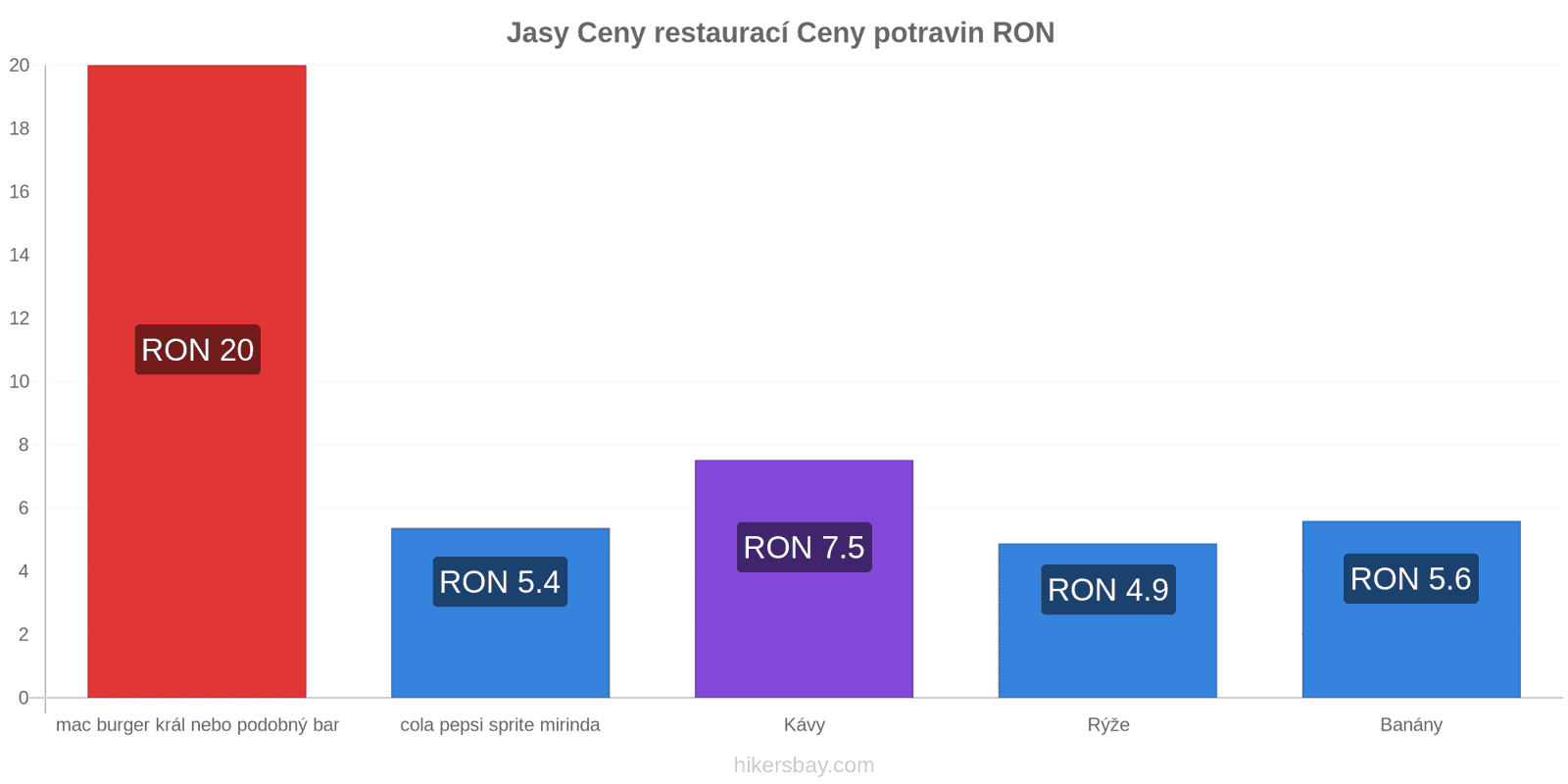 Jasy změny cen hikersbay.com