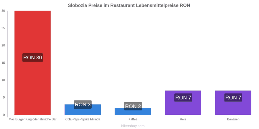 Slobozia Preisänderungen hikersbay.com