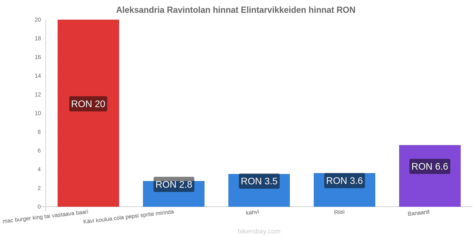 Aleksandria hintojen muutokset hikersbay.com