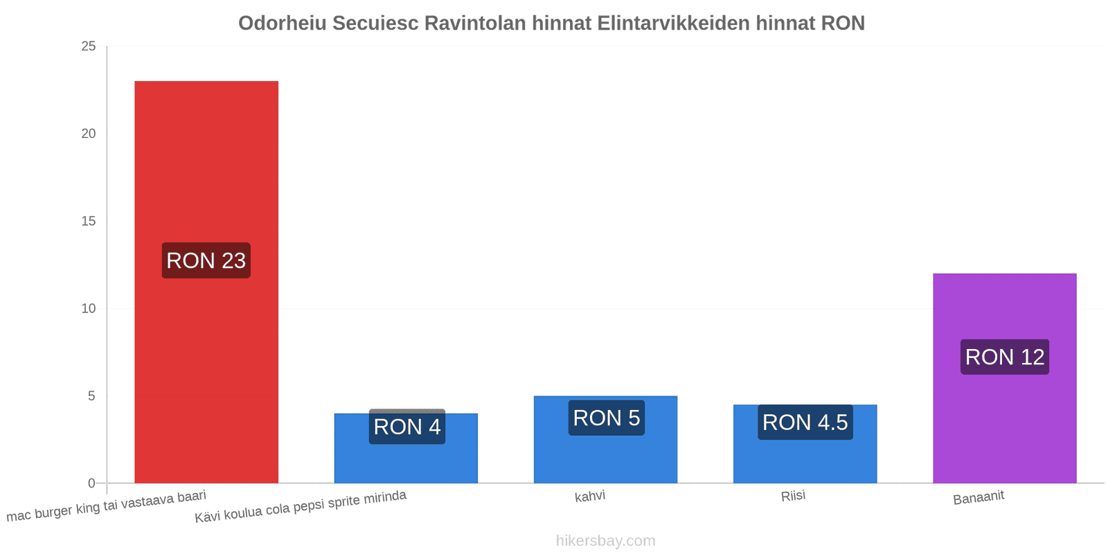 Odorheiu Secuiesc hintojen muutokset hikersbay.com