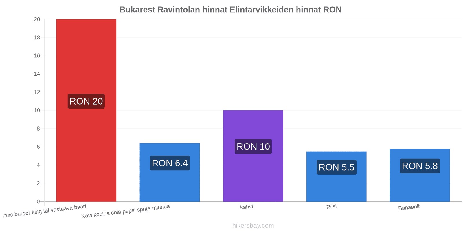 Bukarest hintojen muutokset hikersbay.com