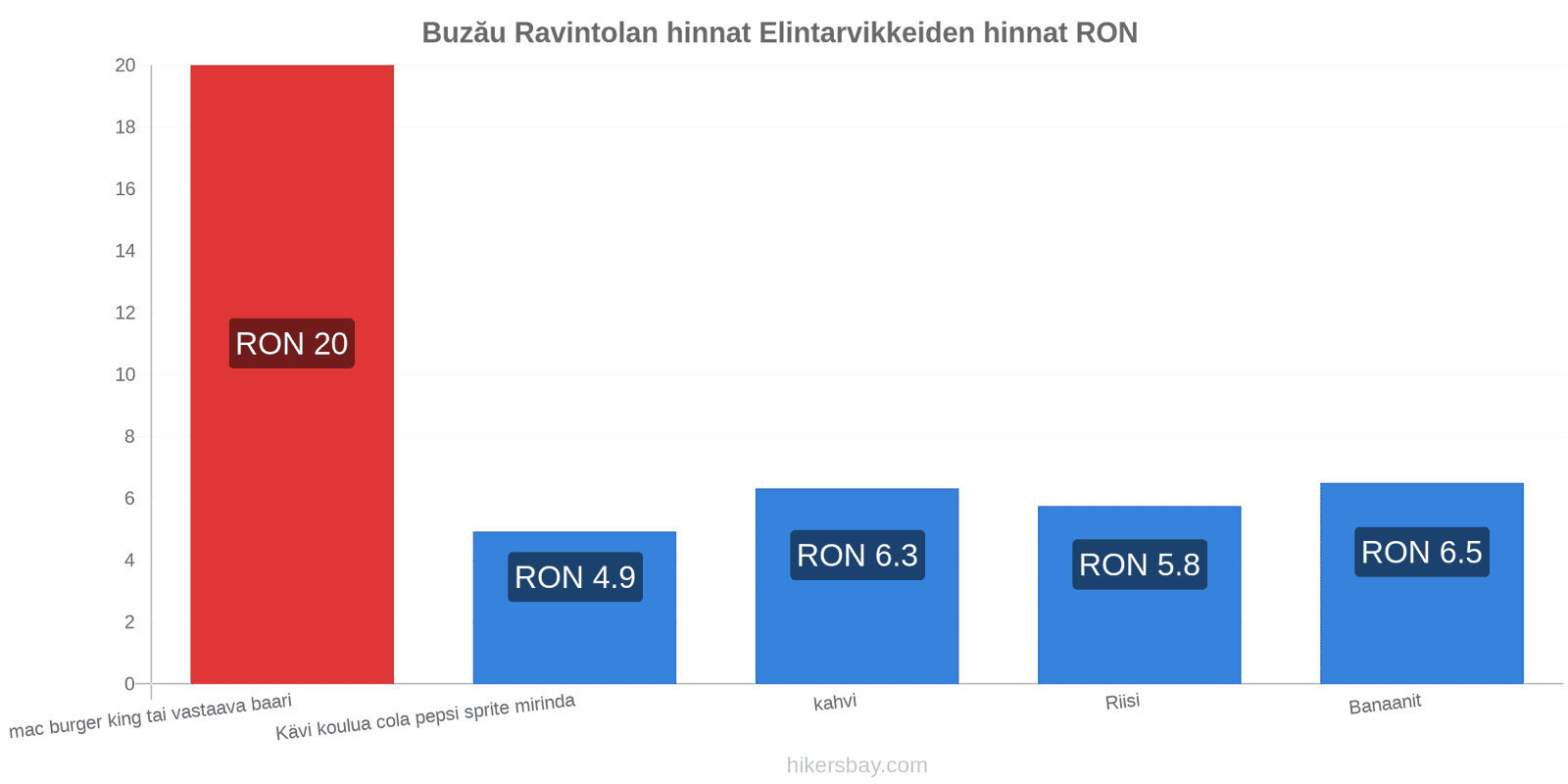 Buzău hintojen muutokset hikersbay.com