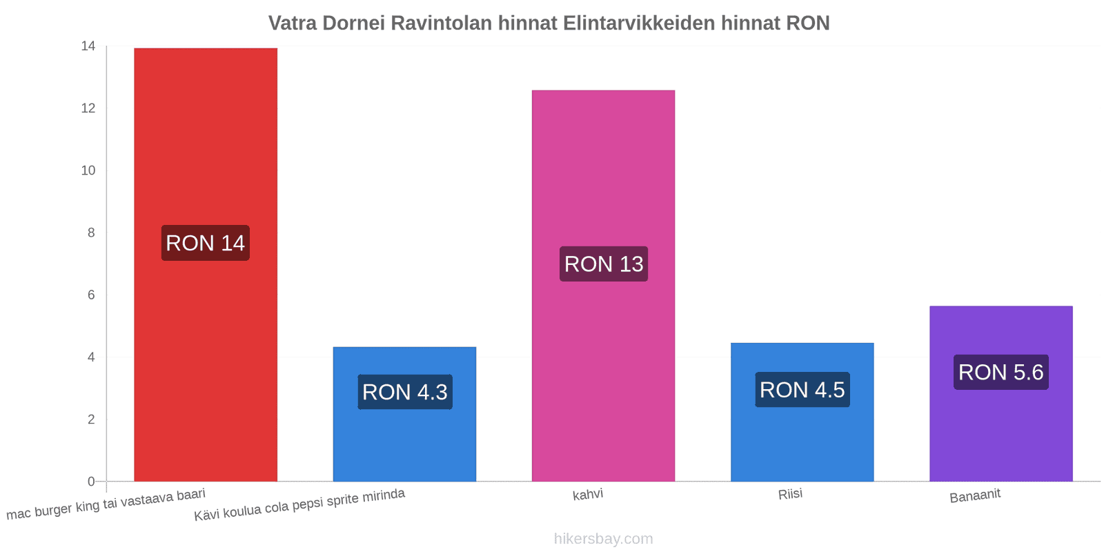 Vatra Dornei hintojen muutokset hikersbay.com