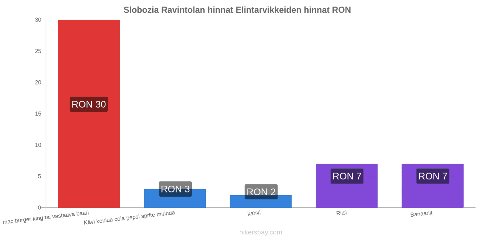 Slobozia hintojen muutokset hikersbay.com