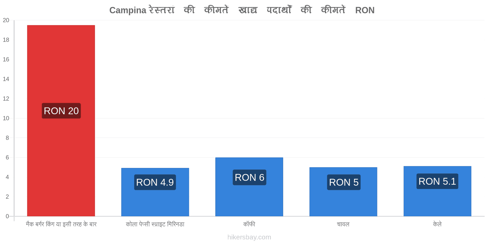 Campina मूल्य में परिवर्तन hikersbay.com