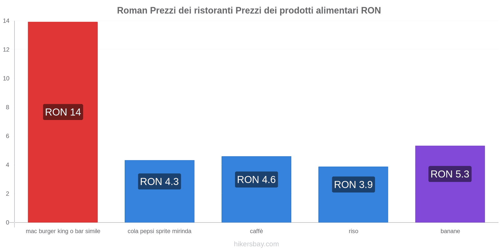 Roman cambi di prezzo hikersbay.com