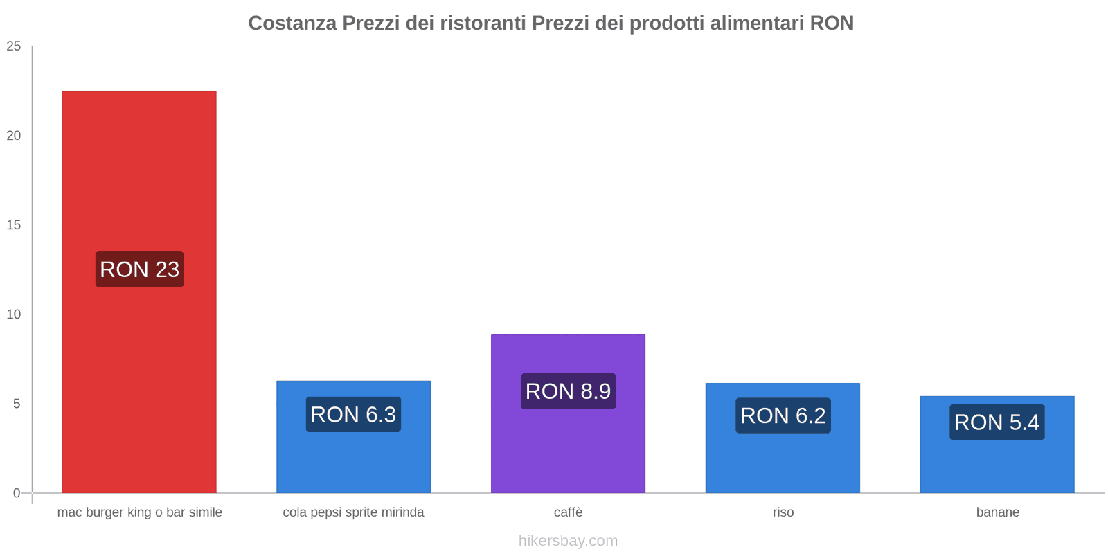 Costanza cambi di prezzo hikersbay.com