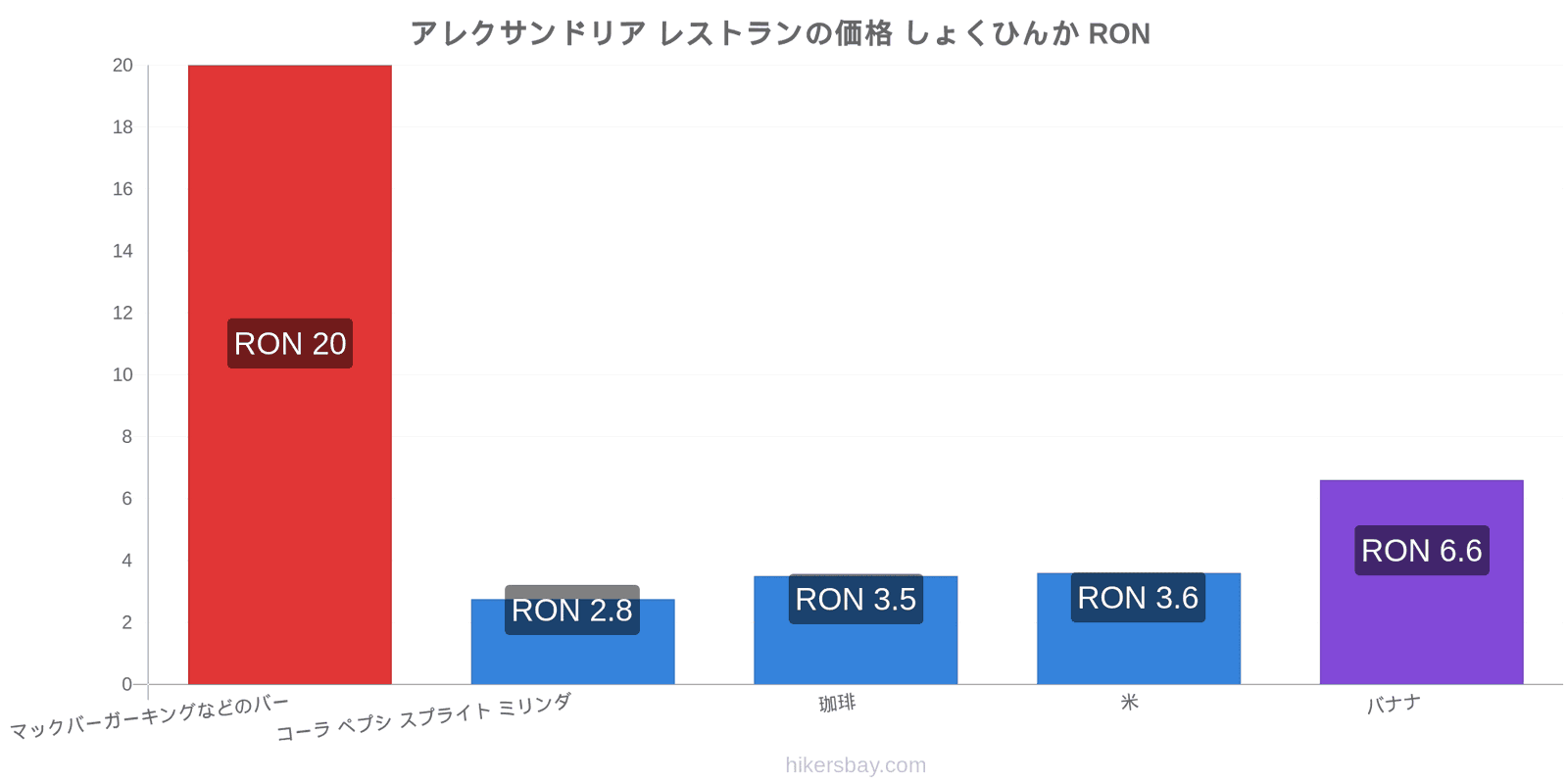 アレクサンドリア 価格の変更 hikersbay.com