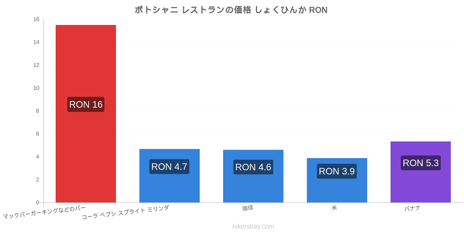 ボトシャニ 価格の変更 hikersbay.com