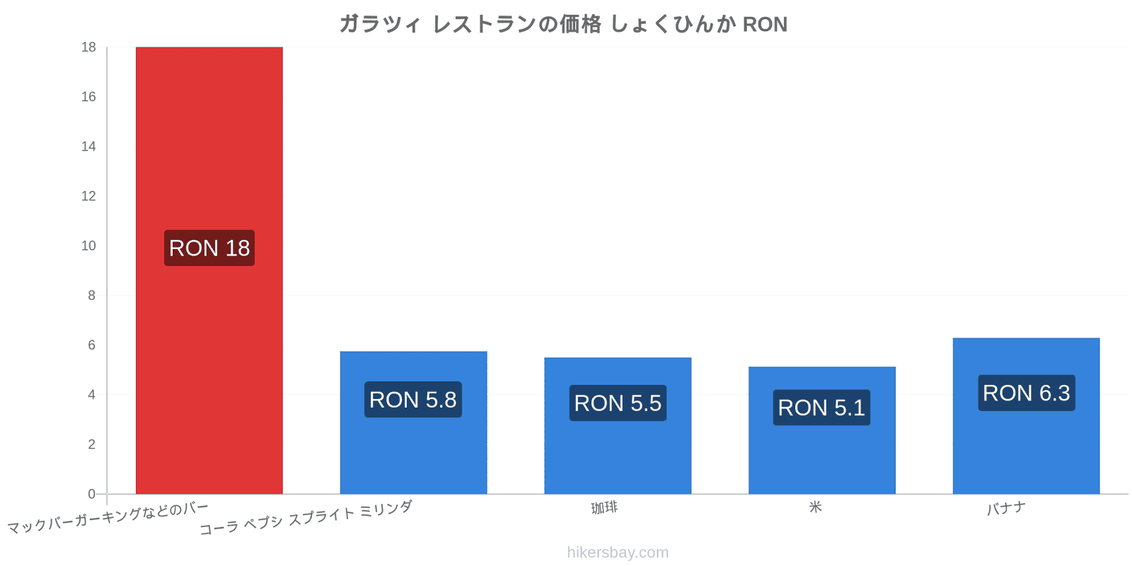 ガラツィ 価格の変更 hikersbay.com