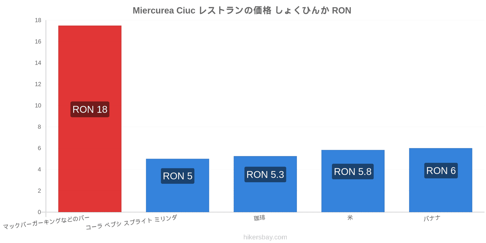 Miercurea Ciuc 価格の変更 hikersbay.com