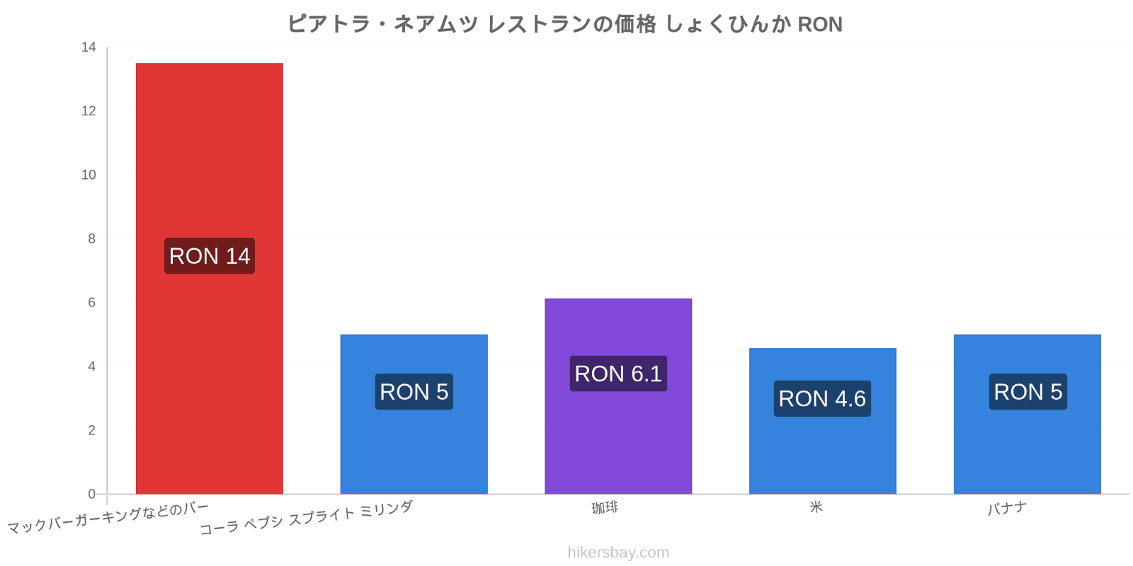 ピアトラ・ネアムツ 価格の変更 hikersbay.com