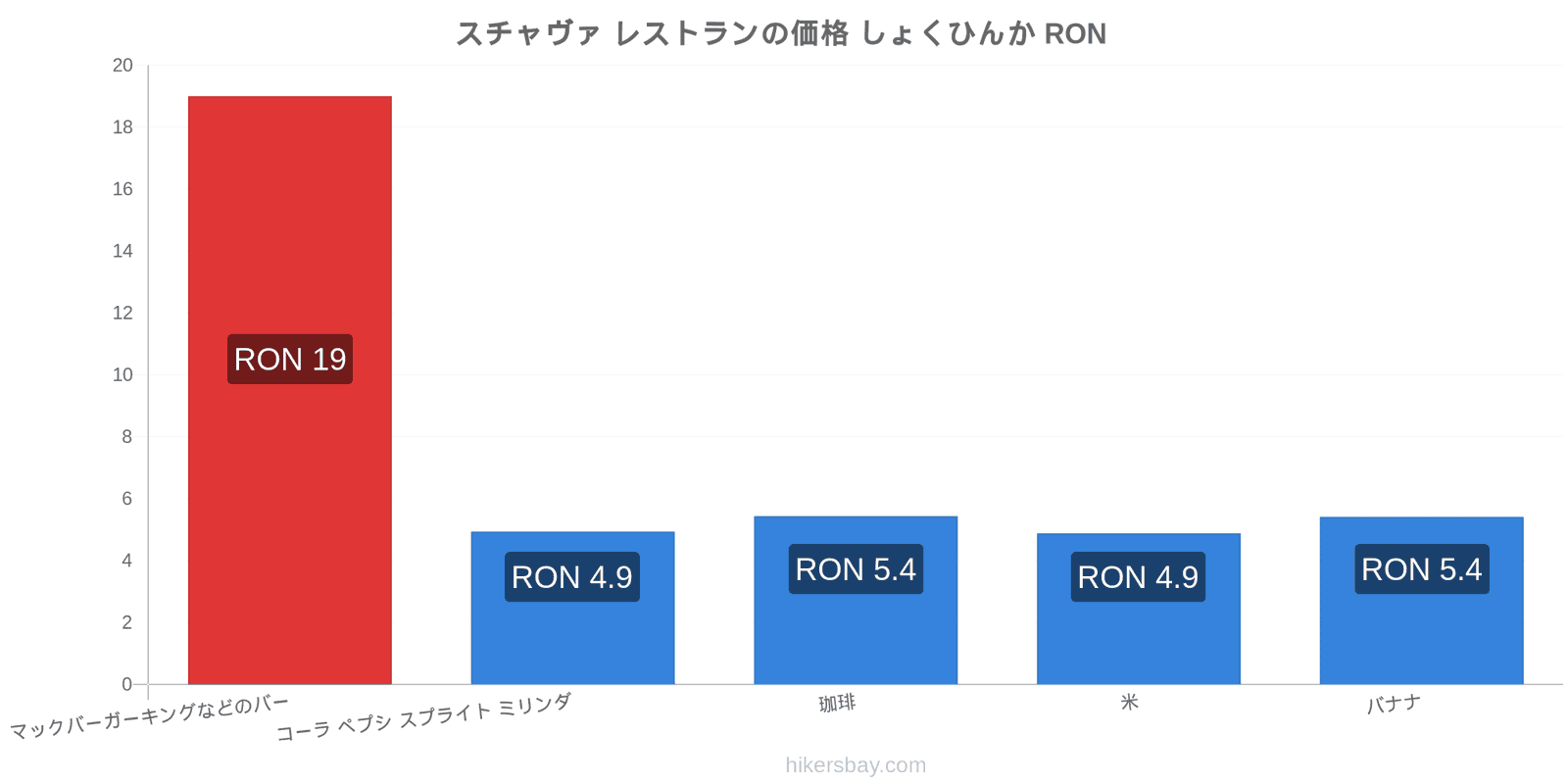 スチャヴァ 価格の変更 hikersbay.com