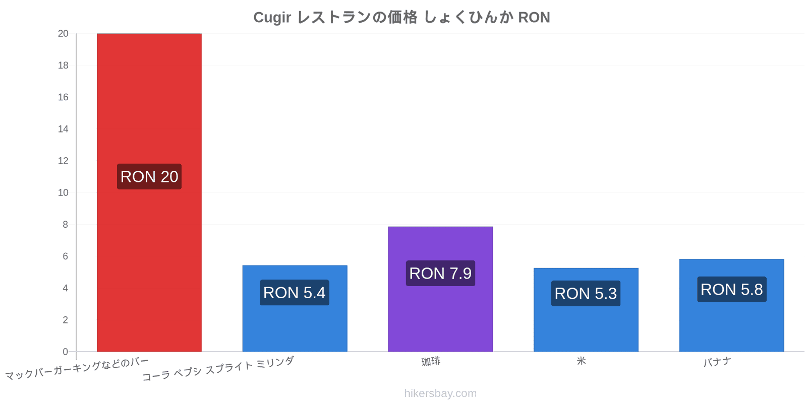 Cugir 価格の変更 hikersbay.com