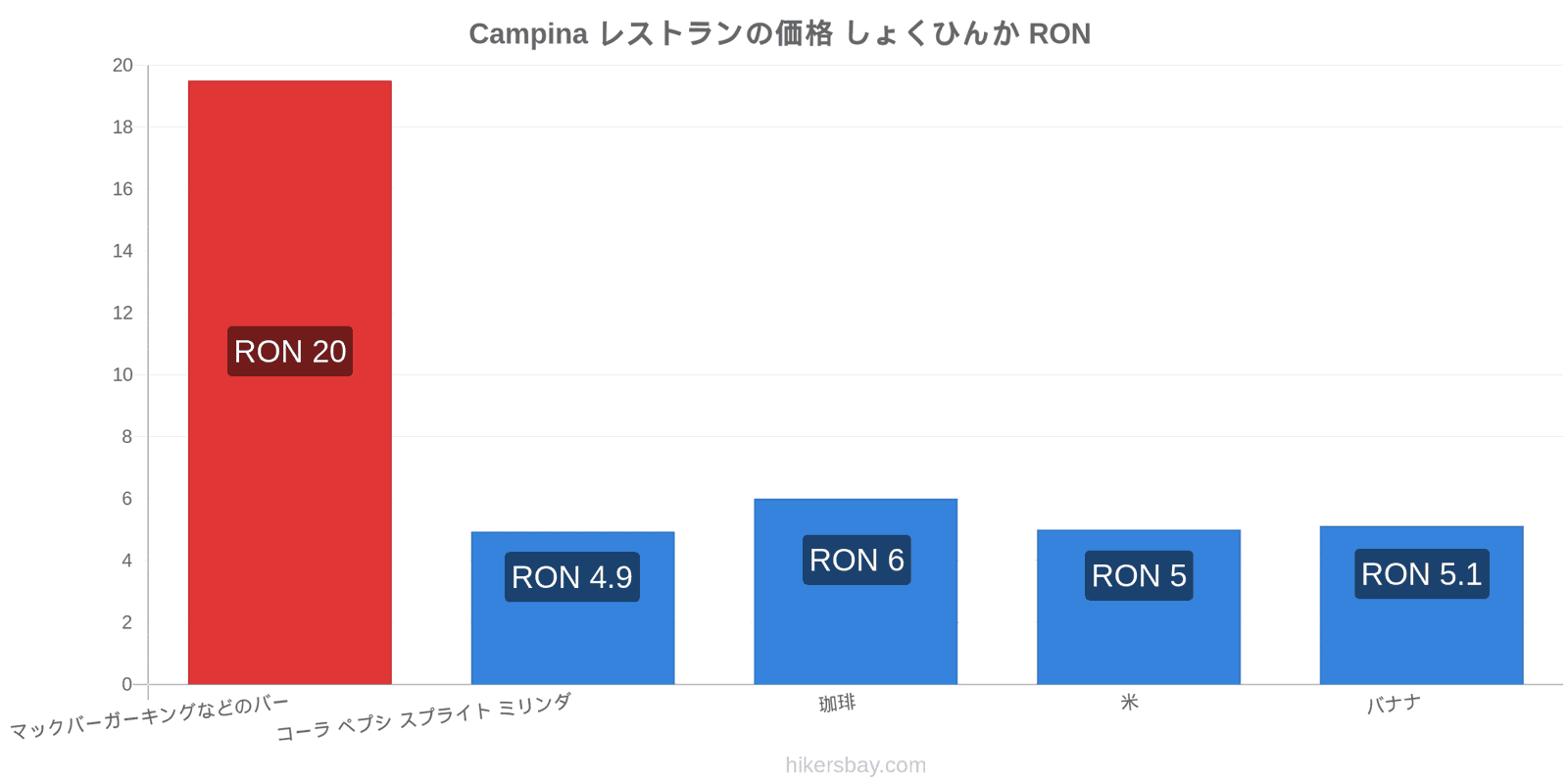 Campina 価格の変更 hikersbay.com