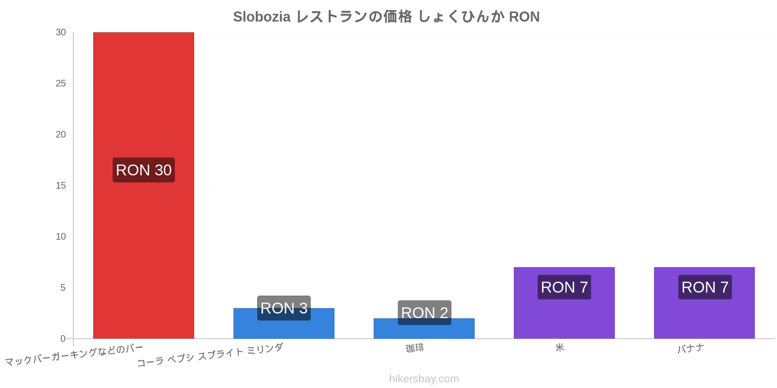 Slobozia 価格の変更 hikersbay.com