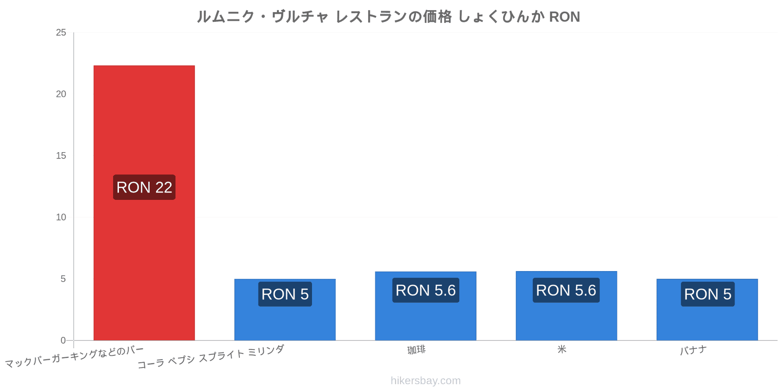 ルムニク・ヴルチャ 価格の変更 hikersbay.com