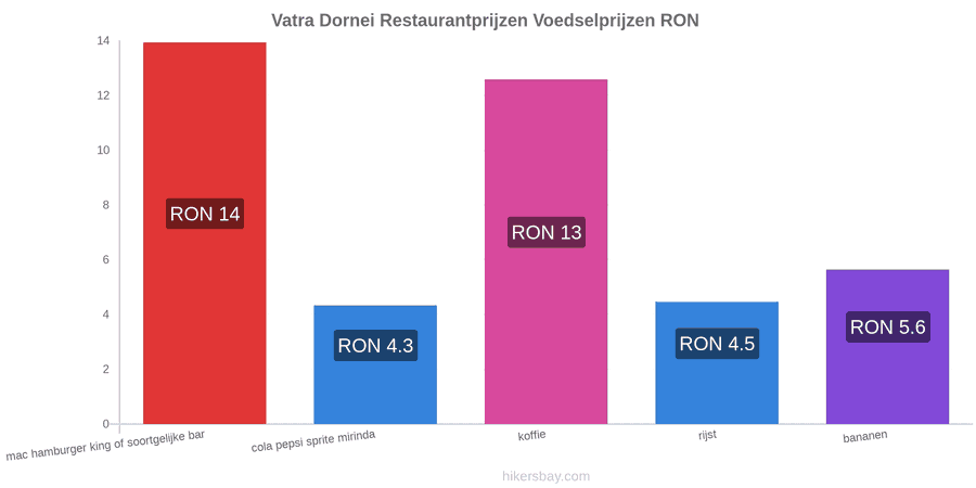 Vatra Dornei prijswijzigingen hikersbay.com