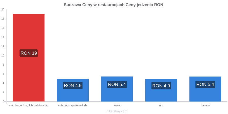 Suczawa zmiany cen hikersbay.com