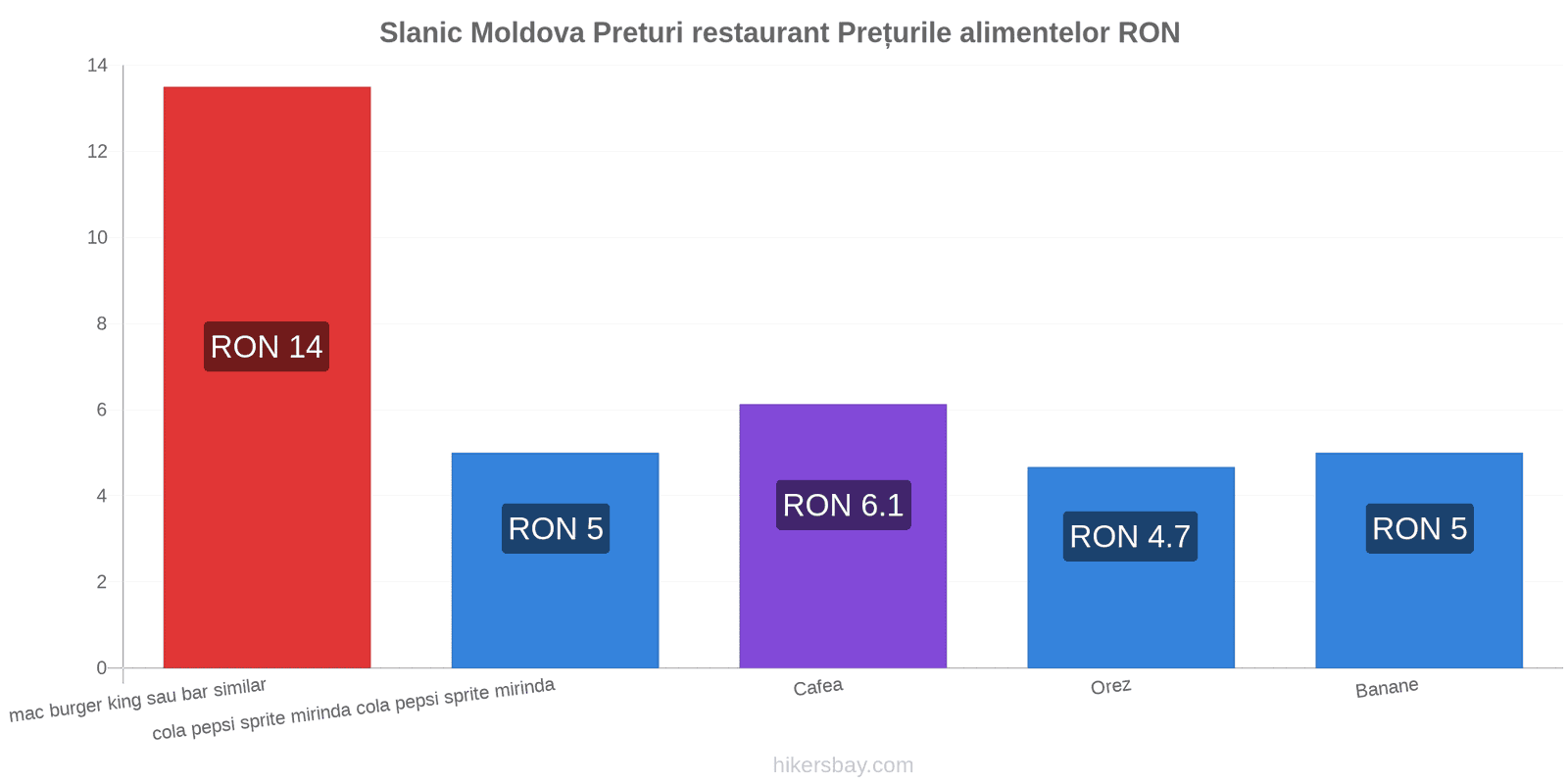 Slanic Moldova schimbări de prețuri hikersbay.com