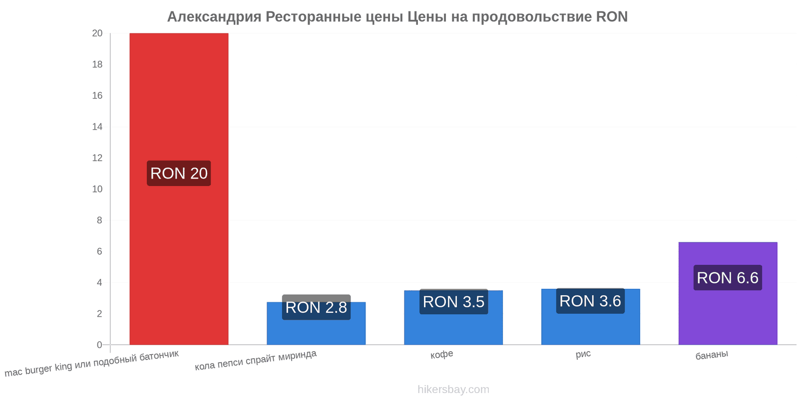 Александрия изменения цен hikersbay.com