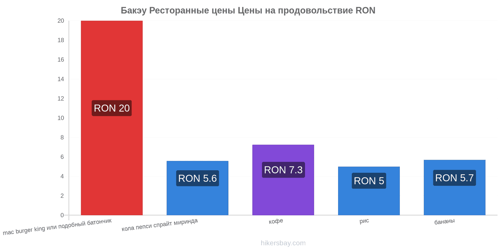 Бакэу изменения цен hikersbay.com