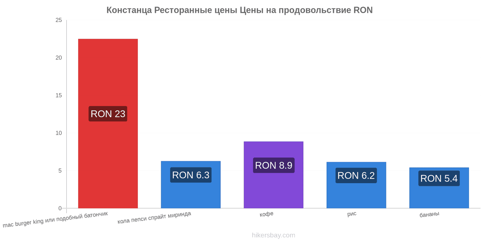 Констанца изменения цен hikersbay.com