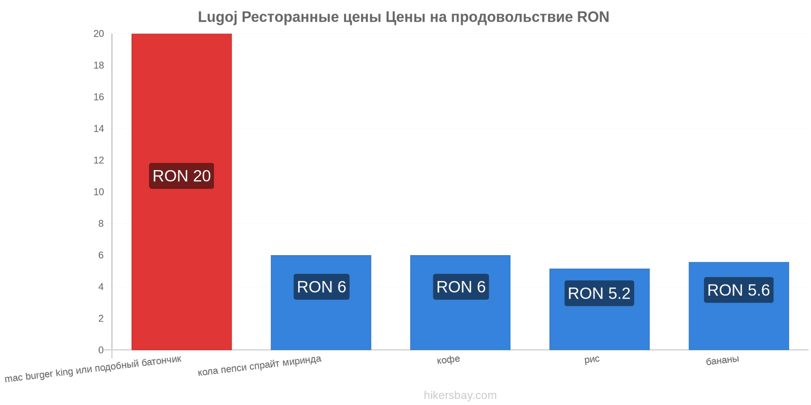 Lugoj изменения цен hikersbay.com