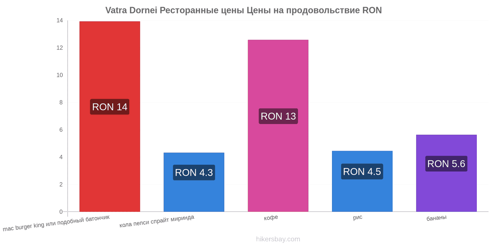 Vatra Dornei изменения цен hikersbay.com