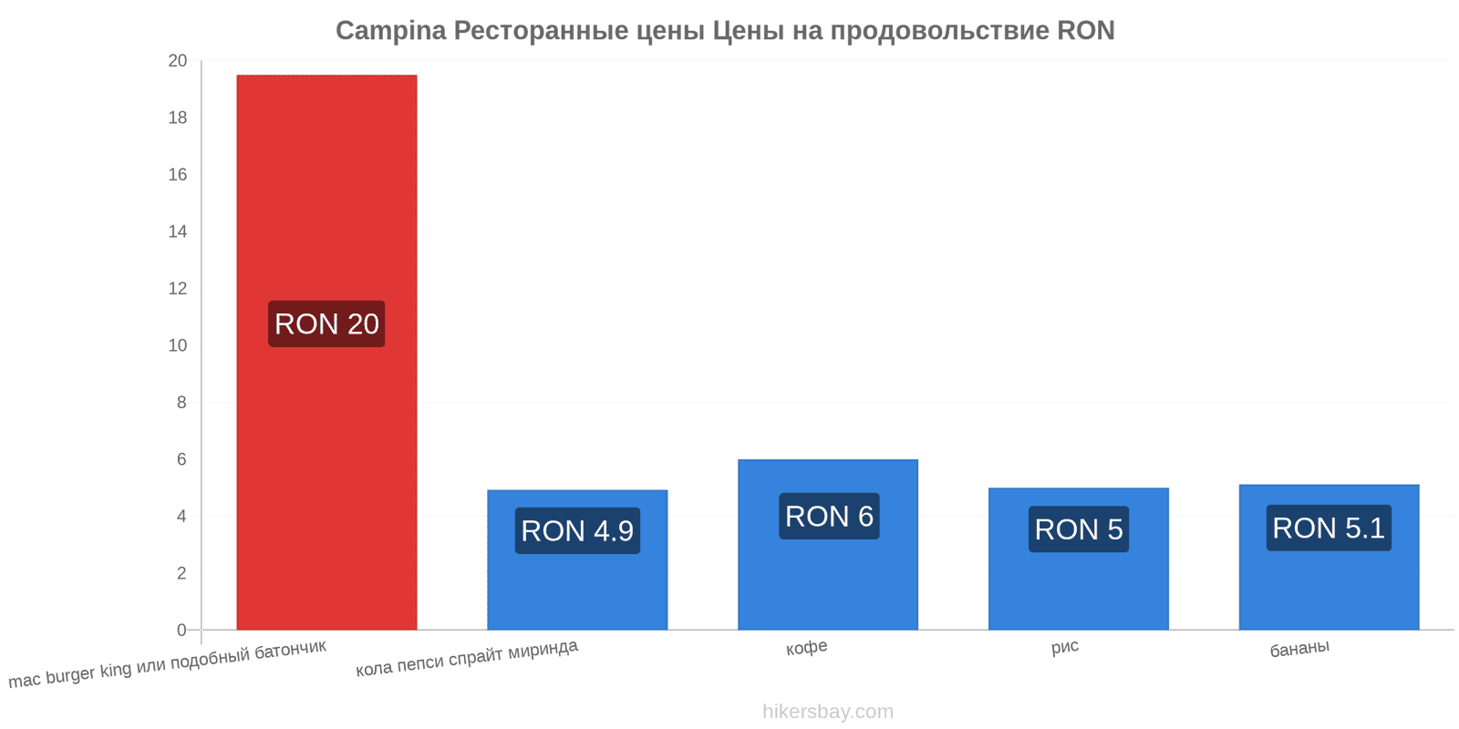 Campina изменения цен hikersbay.com