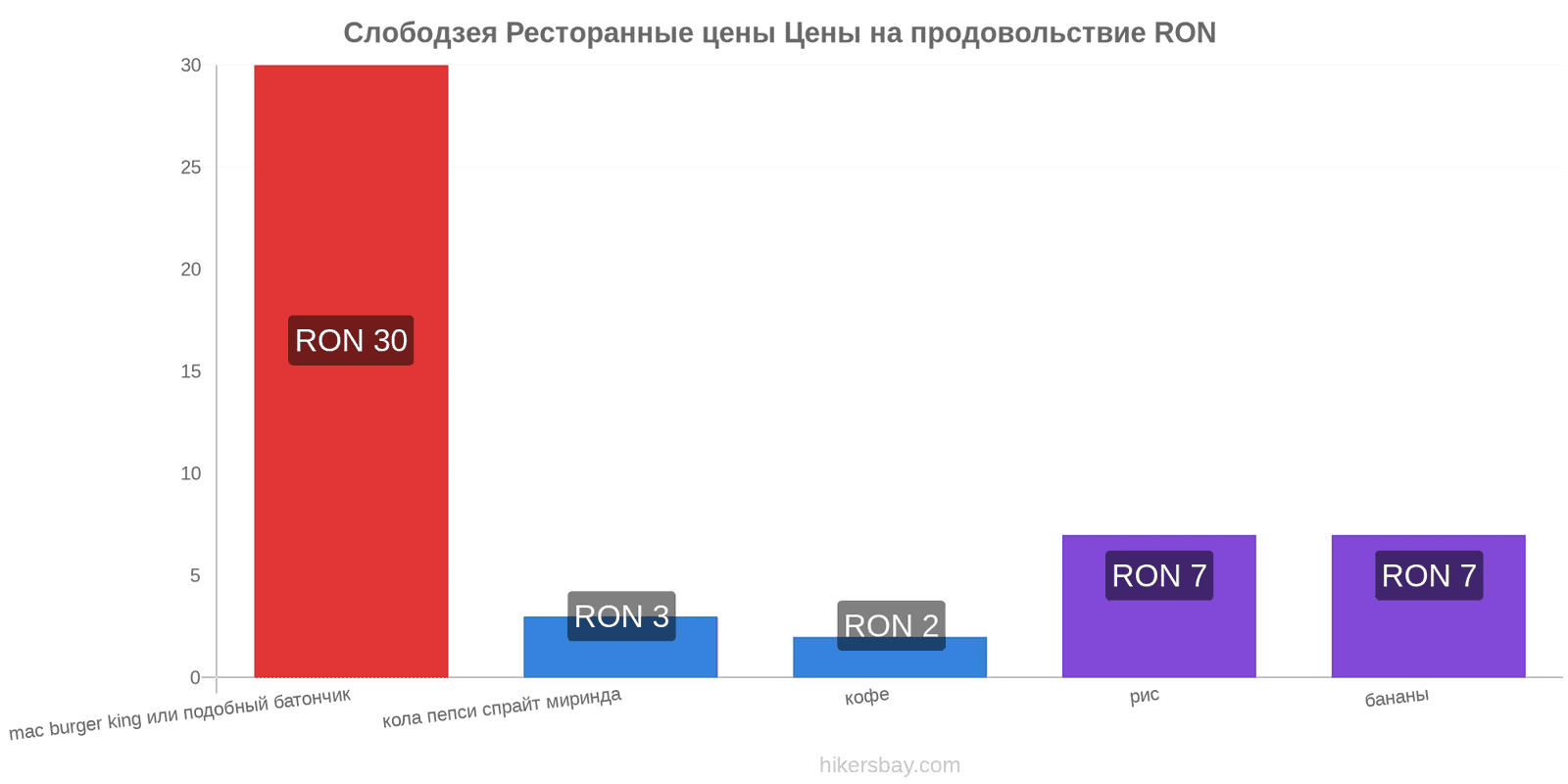 Слободзея изменения цен hikersbay.com