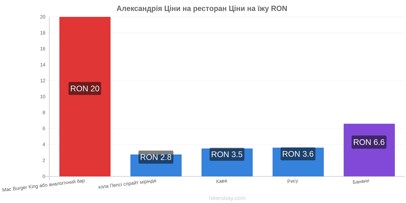 Александрія зміни цін hikersbay.com