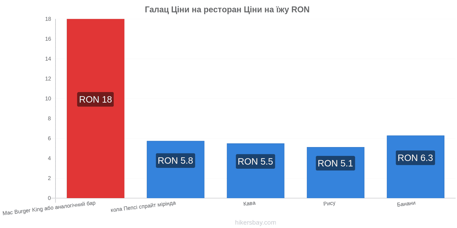 Галац зміни цін hikersbay.com