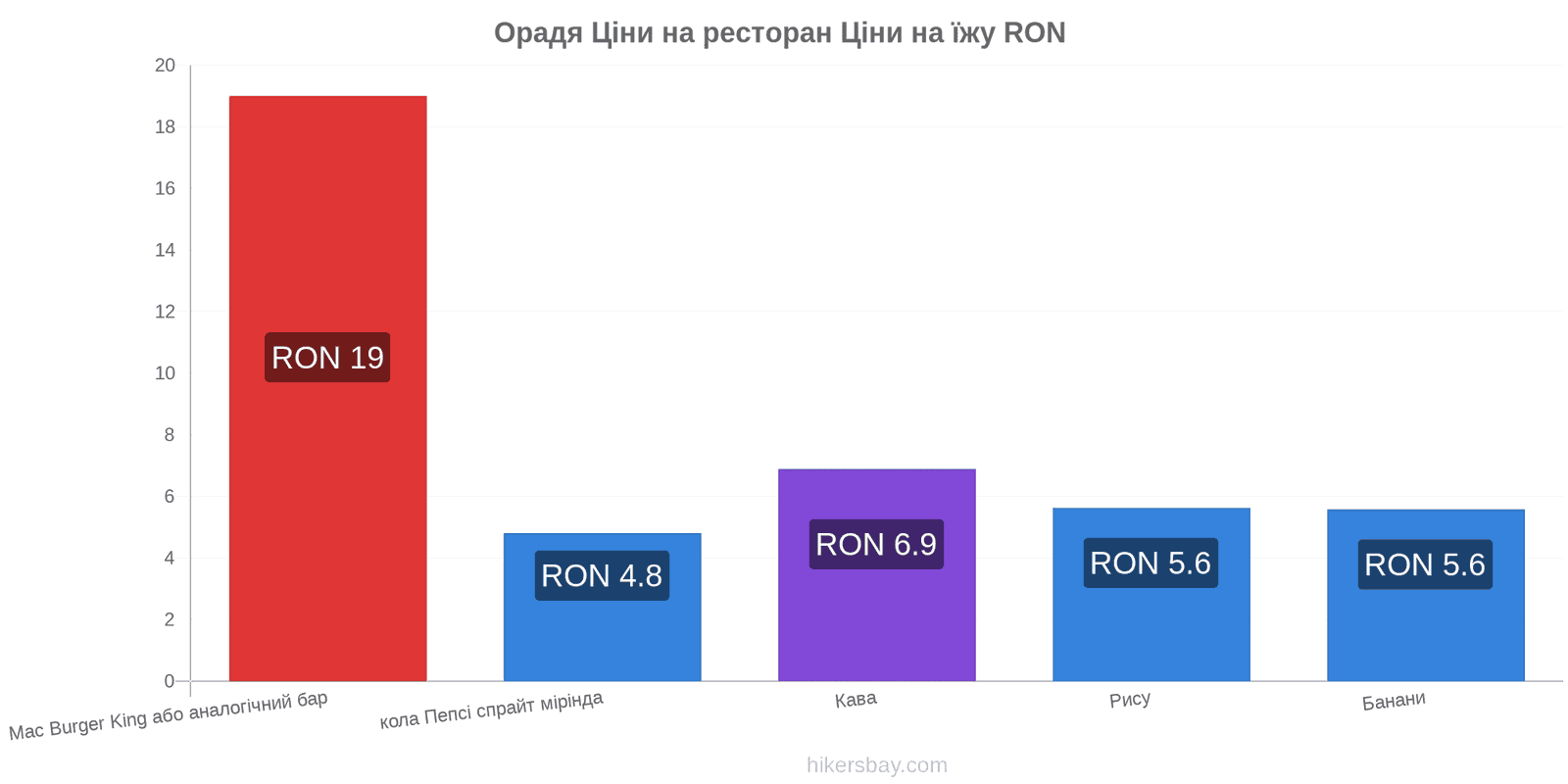 Орадя зміни цін hikersbay.com