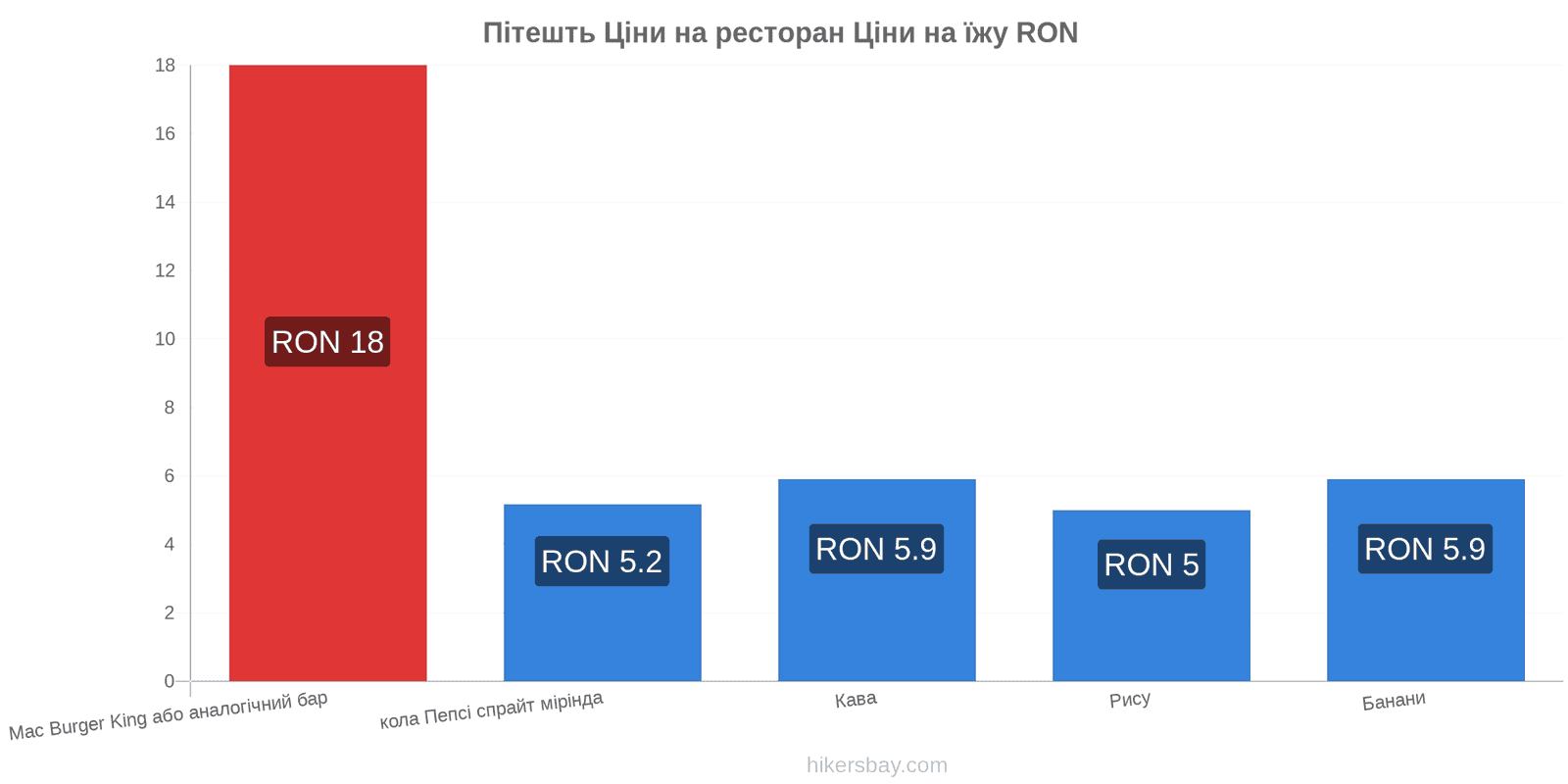 Пітешть зміни цін hikersbay.com