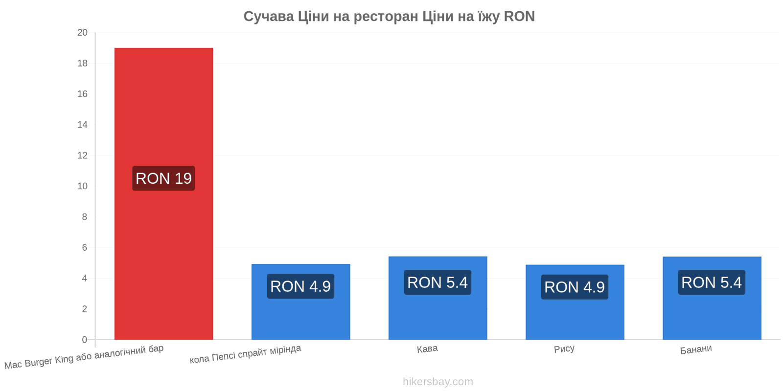 Сучава зміни цін hikersbay.com