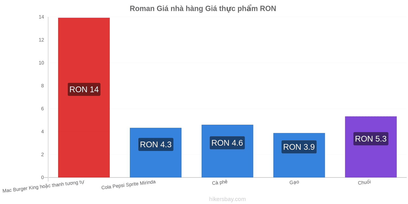 Roman thay đổi giá cả hikersbay.com