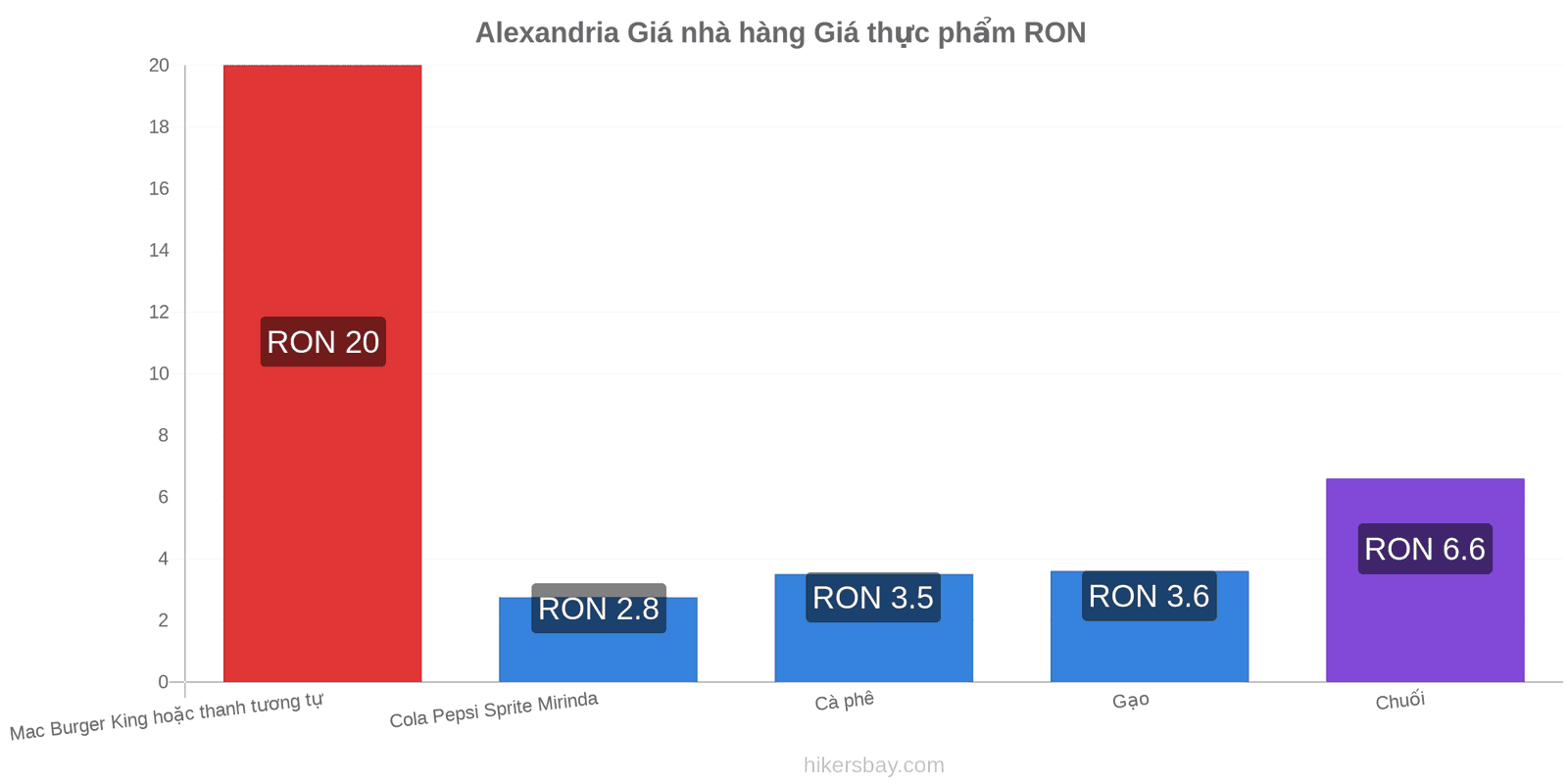 Alexandria thay đổi giá cả hikersbay.com