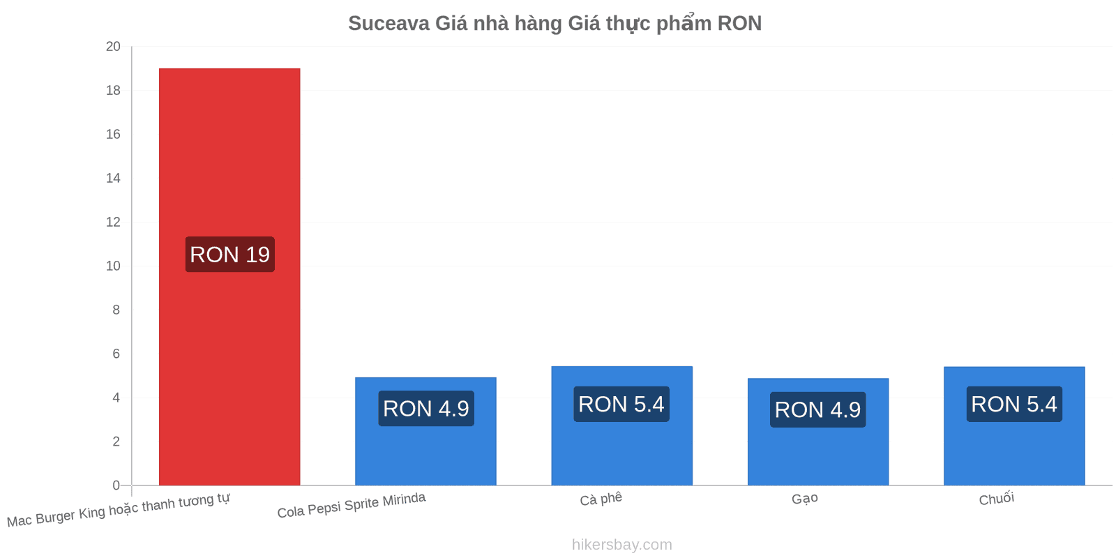 Suceava thay đổi giá cả hikersbay.com