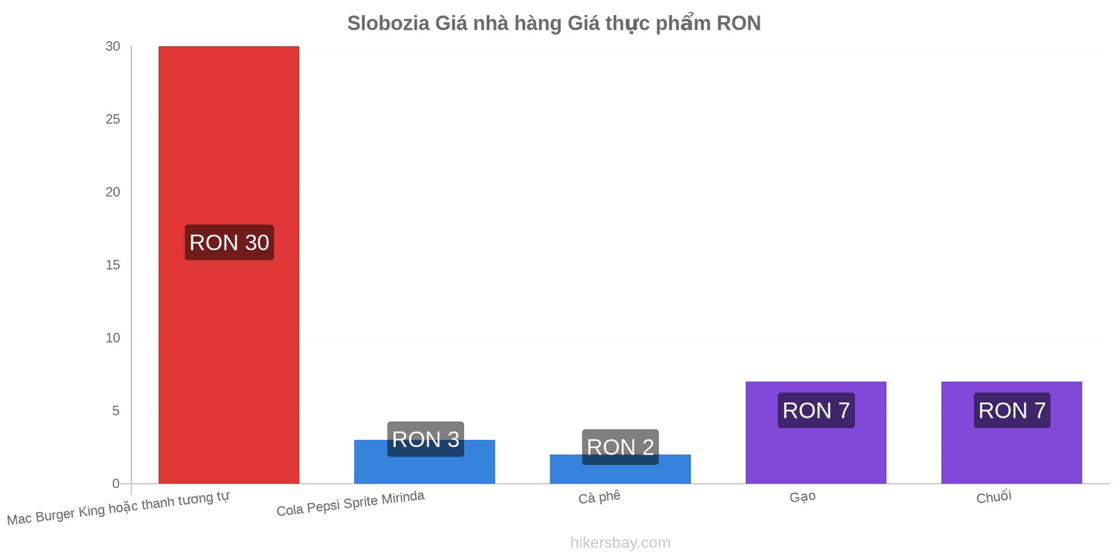 Slobozia thay đổi giá cả hikersbay.com