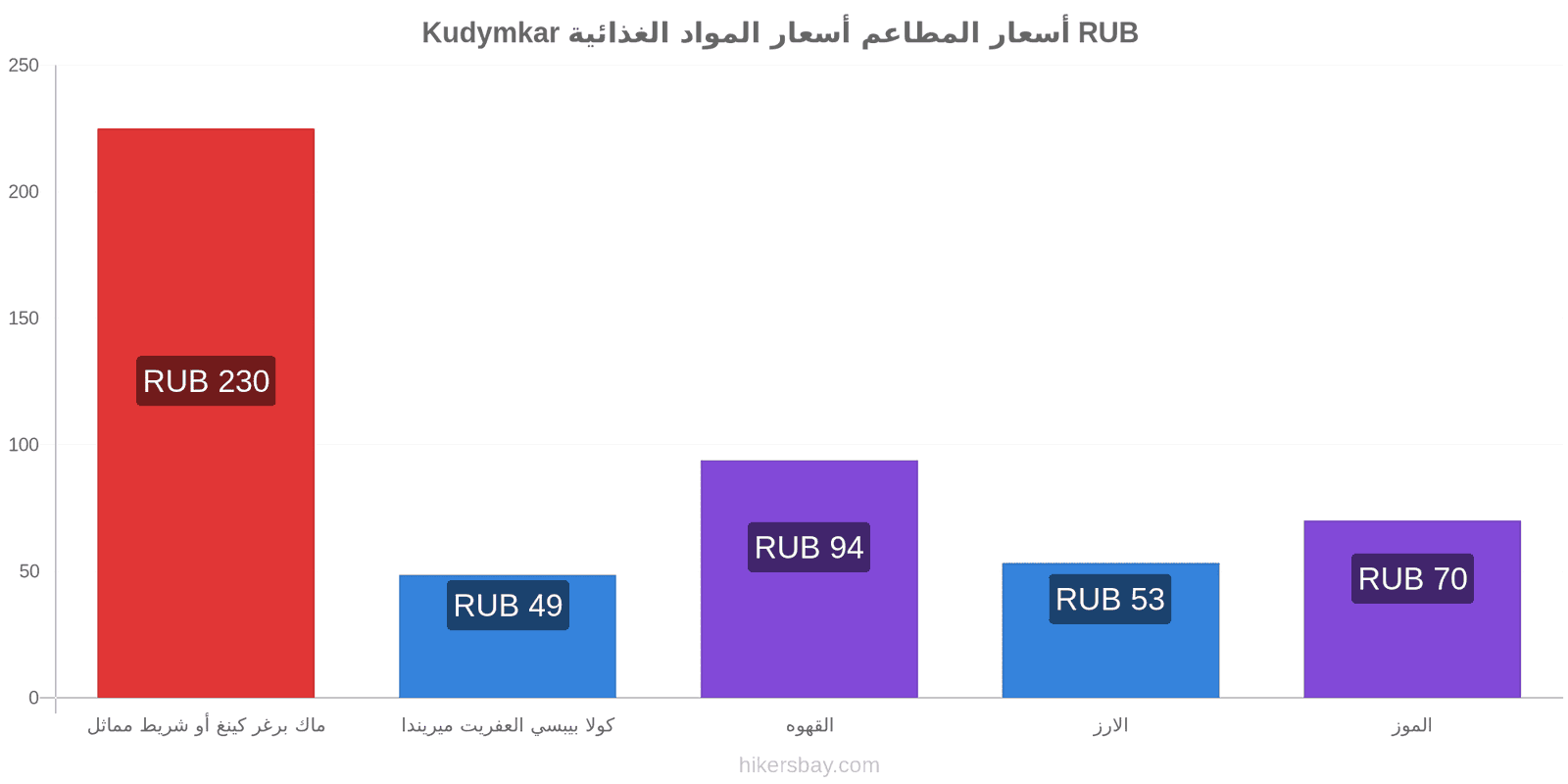 Kudymkar تغييرات الأسعار hikersbay.com