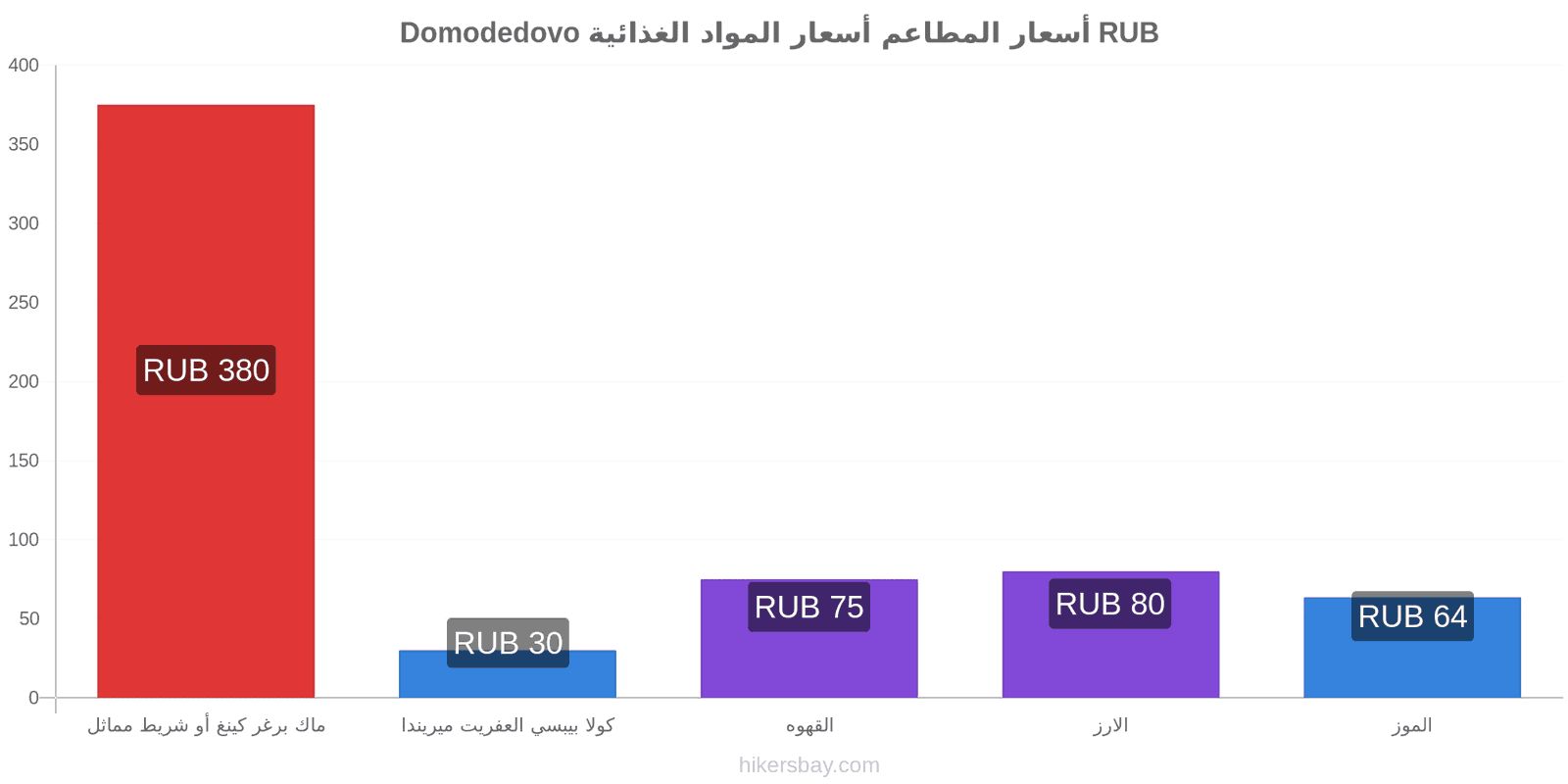 Domodedovo تغييرات الأسعار hikersbay.com