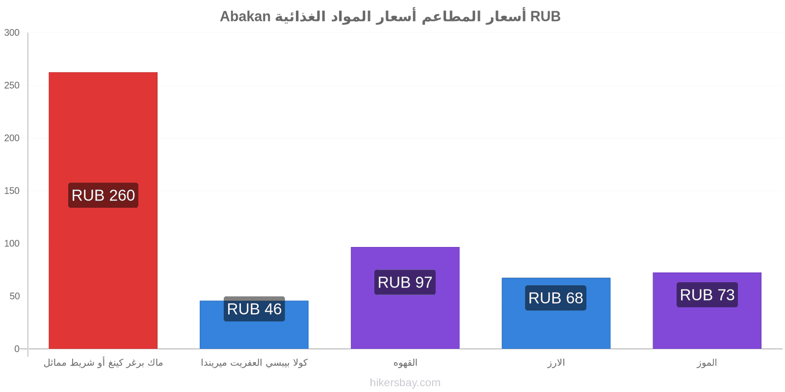 Abakan تغييرات الأسعار hikersbay.com